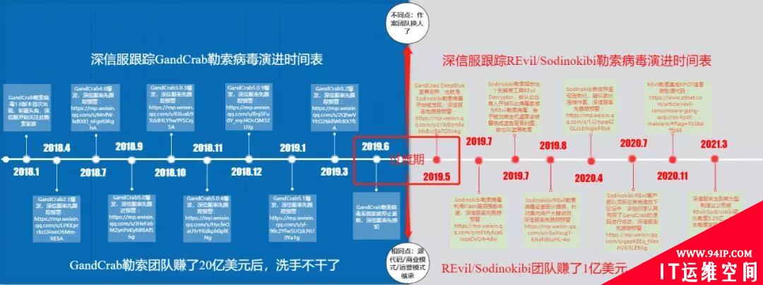 3.25 亿！REvil 勒索团伙又出动，这次中大型企业躺枪了