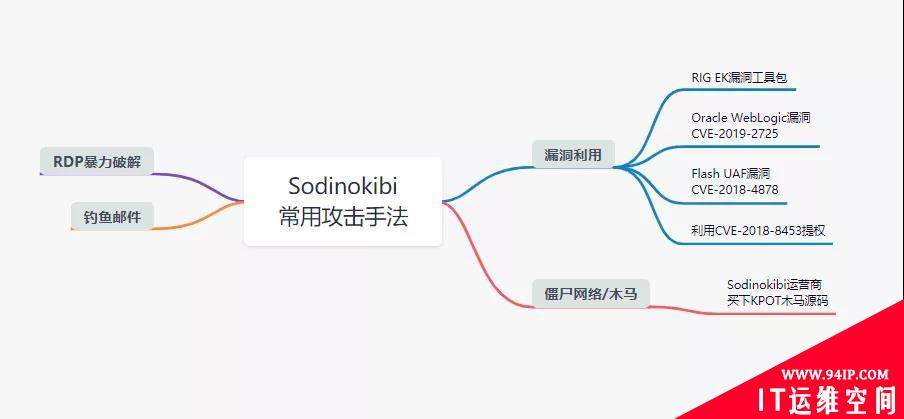 3.25 亿！REvil 勒索团伙又出动，这次中大型企业躺枪了