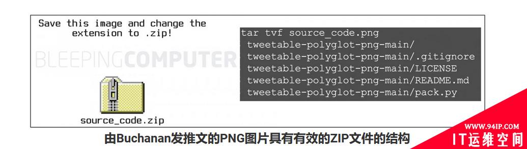 Twitter图片可能被滥用来隐藏ZIP、MP3文件