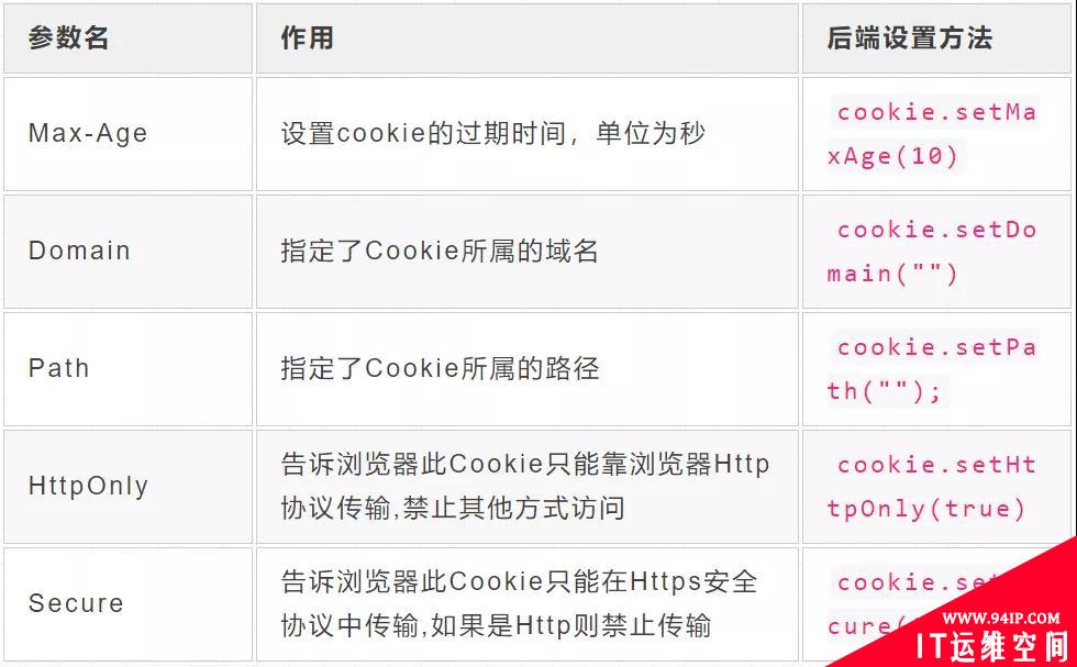 不了解Cookie、Session、Token？一文给你整明白