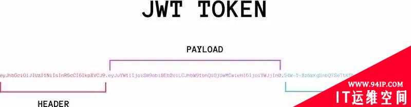 不了解Cookie、Session、Token？一文给你整明白