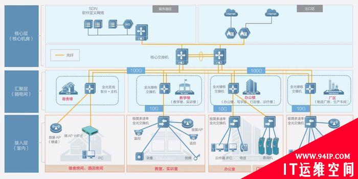 锐捷发布极简以太全光解决方案  打造“不一样”的全光网