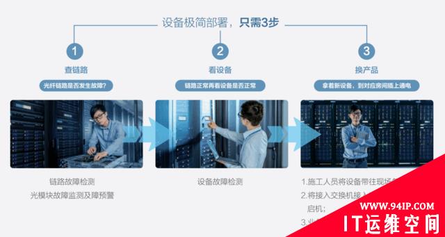 锐捷发布极简以太全光解决方案  打造“不一样”的全光网
