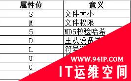 监控Linux文件变化，防止系统被黑