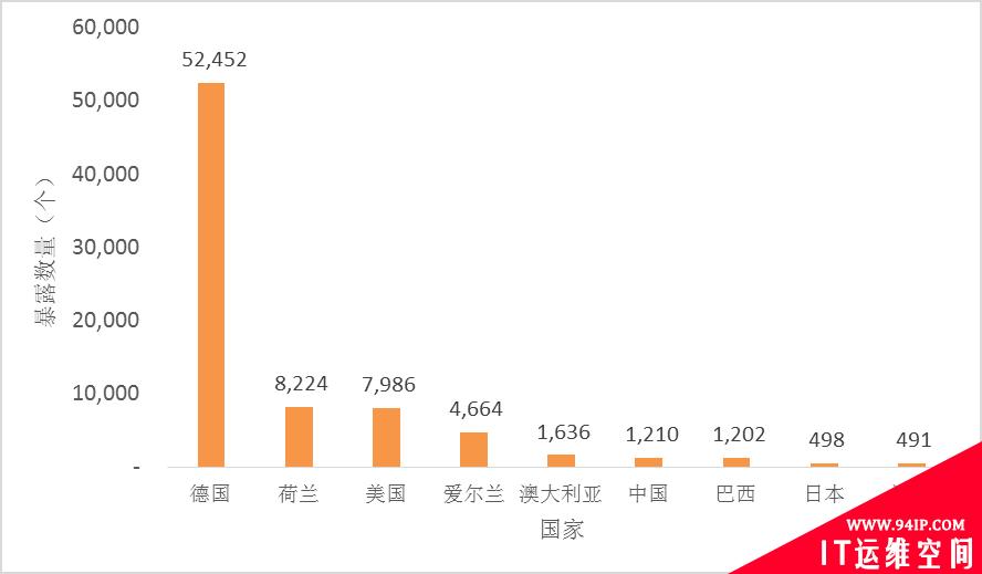 物联网资产暴露“明白账”公开，你明白了什么?