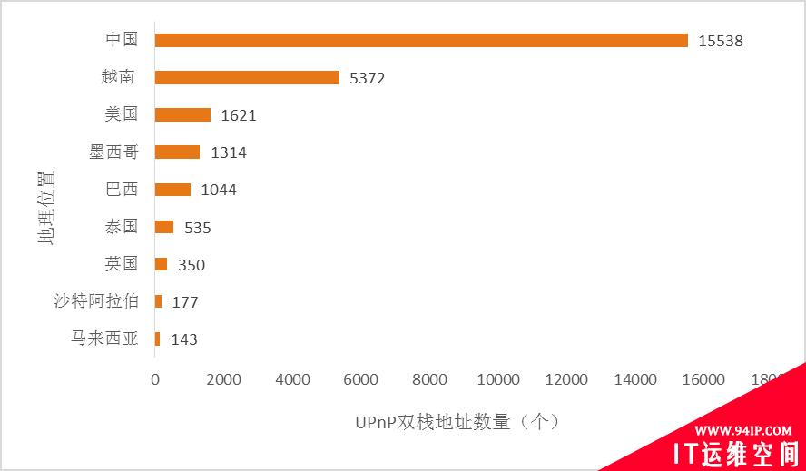 物联网资产暴露“明白账”公开，你明白了什么?