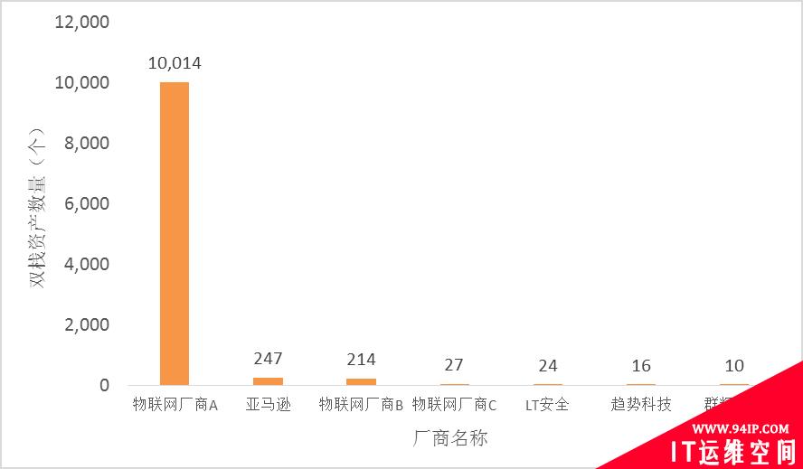 物联网资产暴露“明白账”公开，你明白了什么?