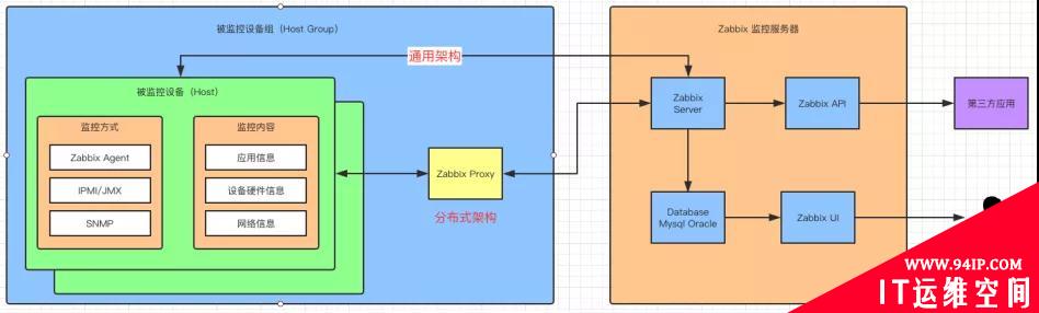 一杯茶的时间，上手Zabbix