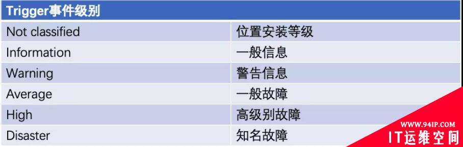 一杯茶的时间，上手Zabbix