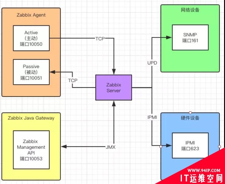 一杯茶的时间，上手Zabbix