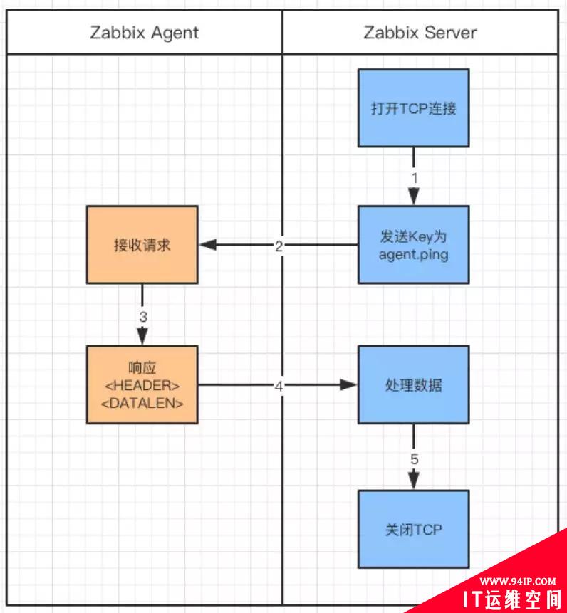 一杯茶的时间，上手Zabbix