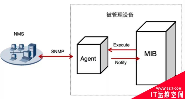 一杯茶的时间，上手Zabbix