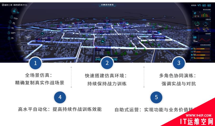 从美国持续网络训练环境（PCTE），看国内网络靶场技术实践