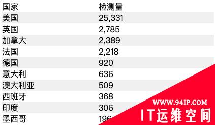 Mac新恶意软件Silver Sparrow的奥秘