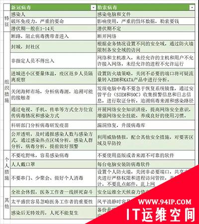 从新型冠状病毒看勒索病毒防范