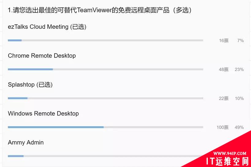 史上较大规模远程办公安全指南