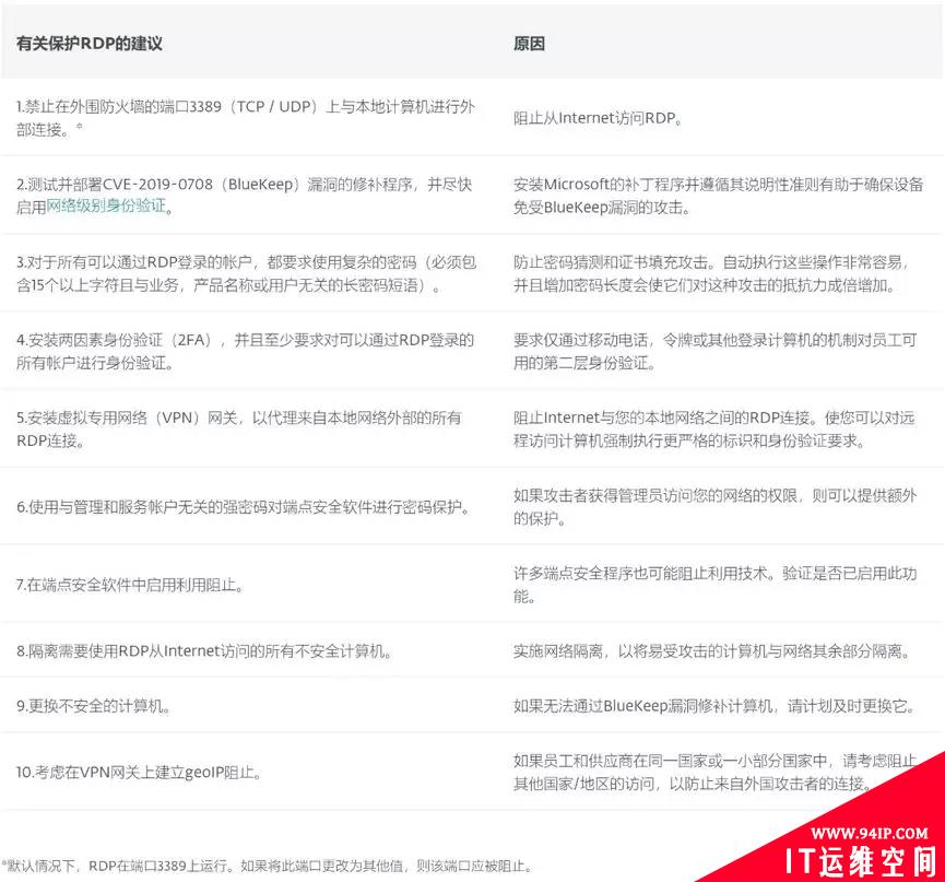 史上较大规模远程办公安全指南