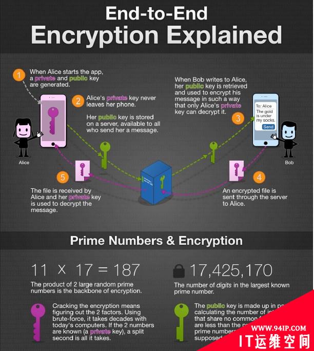 为什么各国政府都在计划构建自己的聊天平台以替代WhatsApp