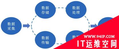 从运营角度看数据安全