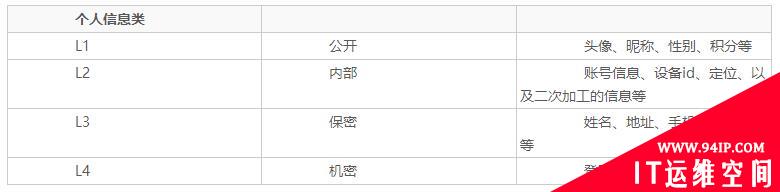 从运营角度看数据安全