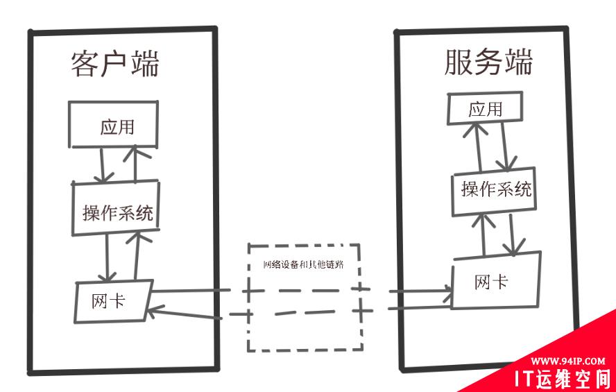 软件安全策略分享