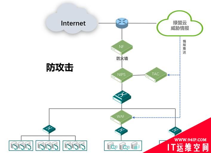 共度时艰 携手抗疫|绿盟科技发布医疗信息化“五防”安全解决方案