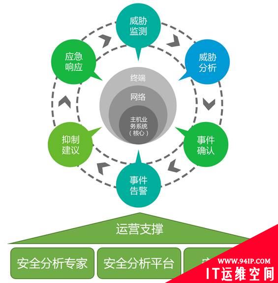 共度时艰 携手抗疫|绿盟科技发布医疗信息化“五防”安全解决方案