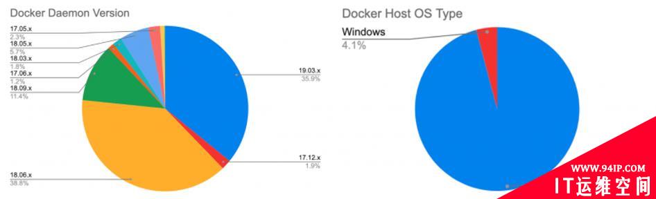 不安全的Docker守护程序中攻击者的策略与技术