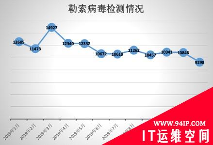 亚信安全发布《亚信安全2019年度威胁回顾及预测》报告