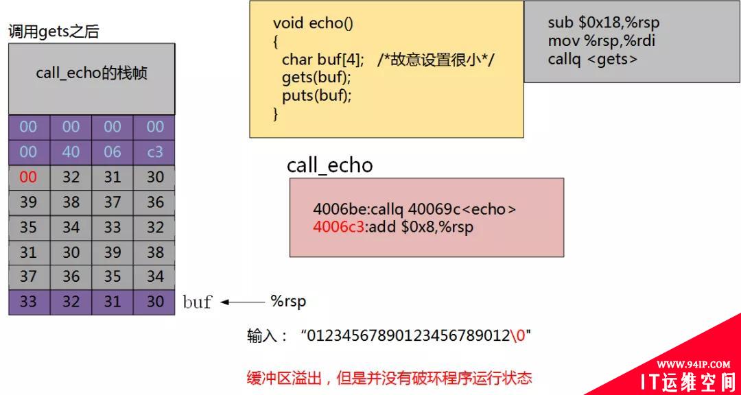面试官不讲武德，居然让我讲讲蠕虫和金丝雀！