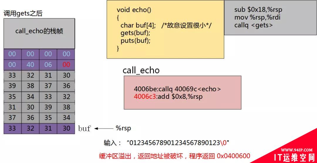 面试官不讲武德，居然让我讲讲蠕虫和金丝雀！