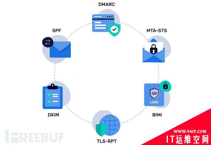 DMARC：企业邮件信息泄漏应对之道