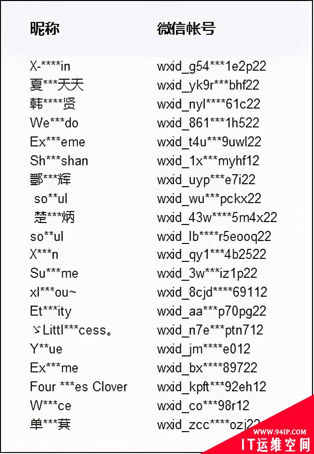 恶意爬虫正在搞垮你的网站，这届“网络流氓”真不好对付