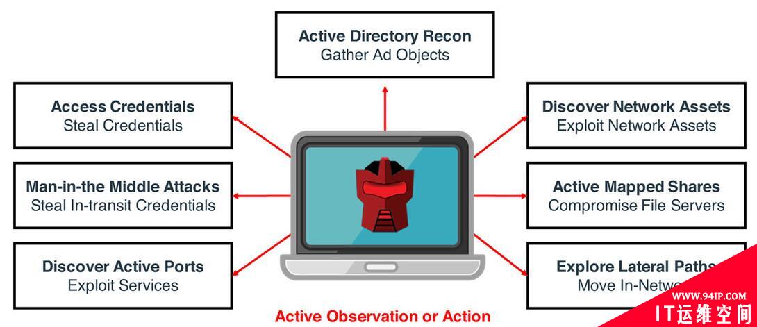 RSAC 2020：热门的36款网络安全产品