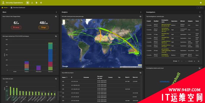 RSAC 2020：热门的36款网络安全产品