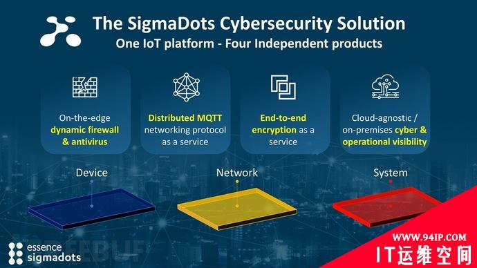 RSAC 2020：热门的36款网络安全产品