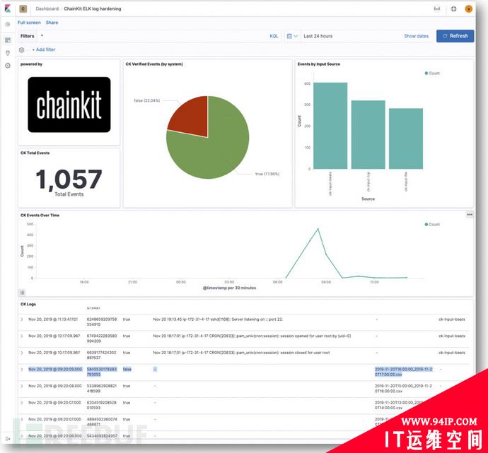 RSAC 2020：热门的36款网络安全产品