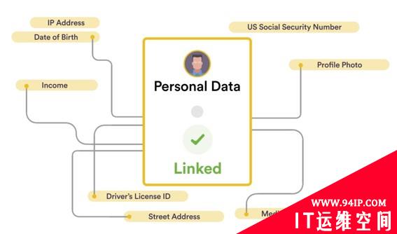 RSA 创新沙盒盘点| Securiti.ai——解决隐私合规痛点的一站式自动化方案
