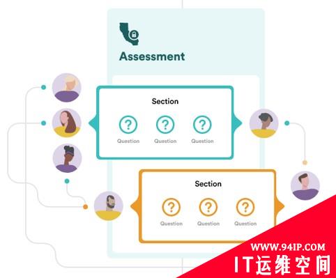 RSA 创新沙盒盘点| Securiti.ai——解决隐私合规痛点的一站式自动化方案