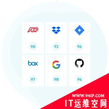 RSA 创新沙盒盘点| Securiti.ai——解决隐私合规痛点的一站式自动化方案