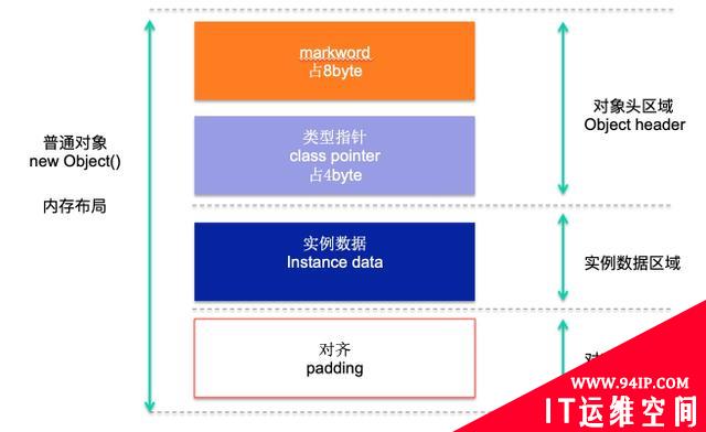 聊聊 Java 的几把 JVM 级锁