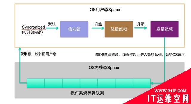 聊聊 Java 的几把 JVM 级锁