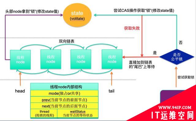 聊聊 Java 的几把 JVM 级锁