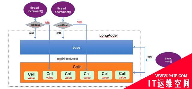 聊聊 Java 的几把 JVM 级锁