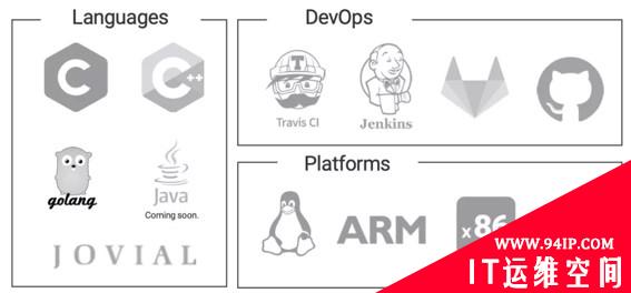 RSA 2020创新沙盒盘点| ForAllSecure：融入DevSecOps的“下一代”模糊测试技术
