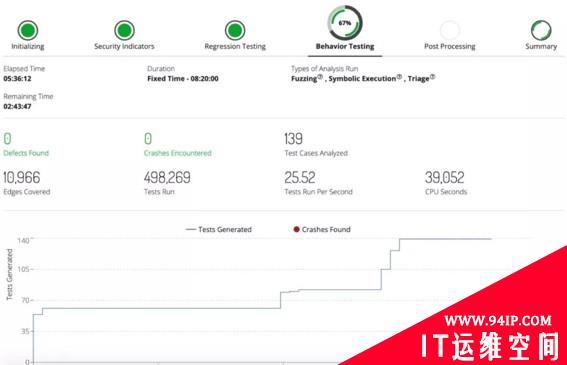 RSA 2020创新沙盒盘点| ForAllSecure：融入DevSecOps的“下一代”模糊测试技术