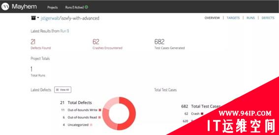 RSA 2020创新沙盒盘点| ForAllSecure：融入DevSecOps的“下一代”模糊测试技术