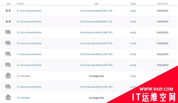 RSA 2020创新沙盒盘点| ForAllSecure：融入DevSecOps的“下一代”模糊测试技术
