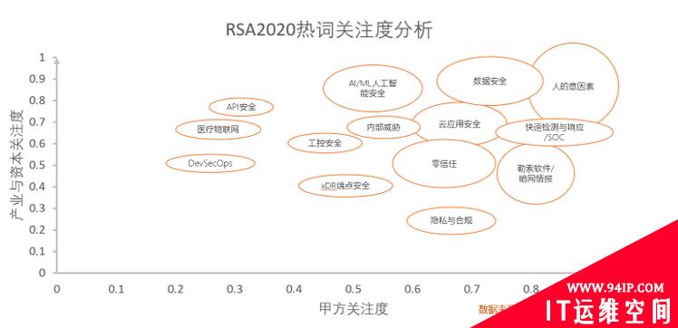 热点与看点：RSA2020大会内容指南