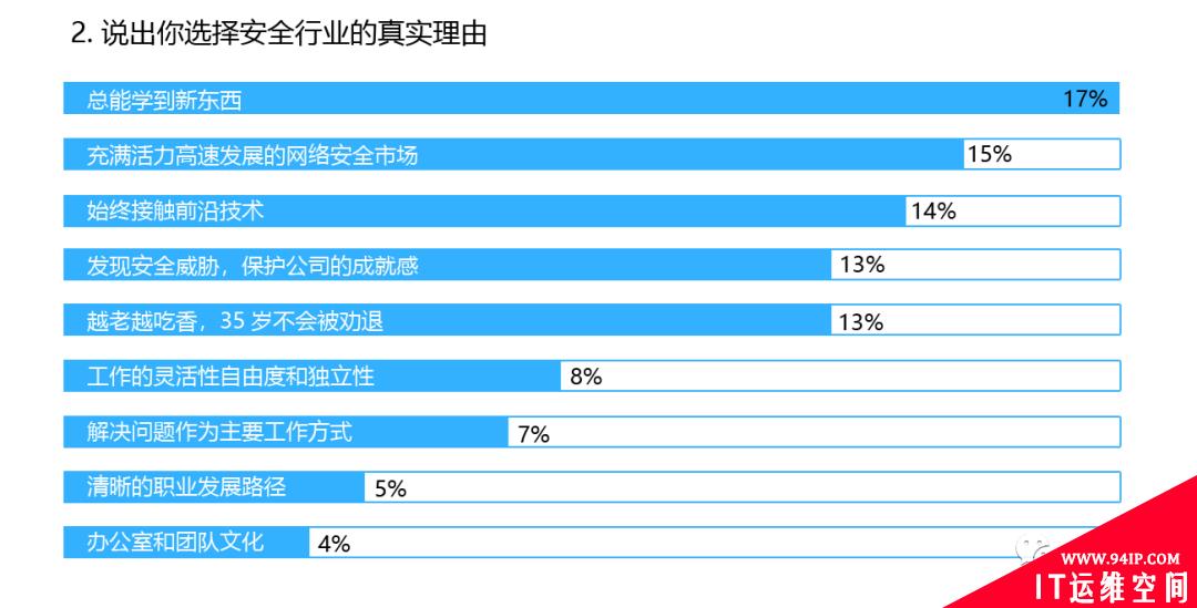 热点与看点：RSA2020大会内容指南